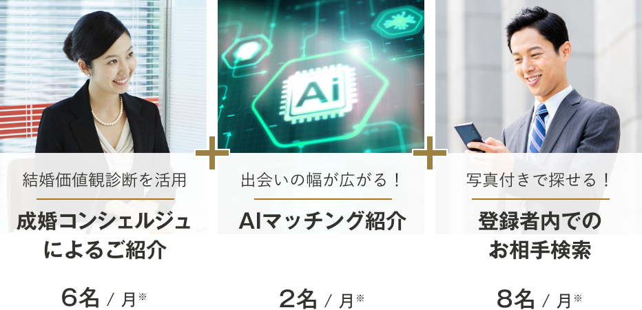 成婚コンシェルジュによるご紹介は月に6名以上　登録者内でのお相手検索は月に最大6名